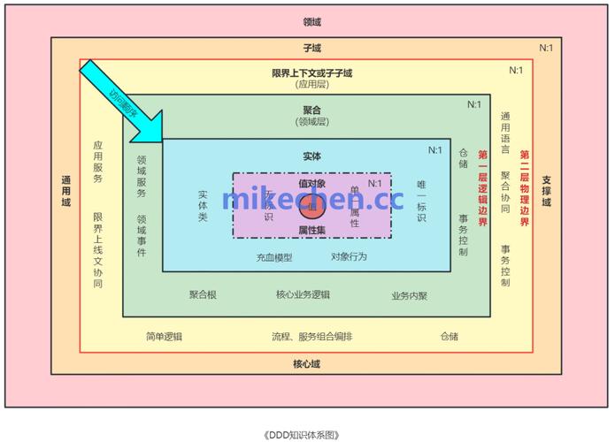 数据库系统中DD指的是什么详细解释？