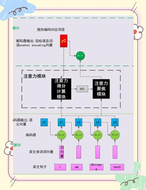 CAP：多重注意力机制，有趣的细粒度分类方案，在AAAI 2021中，有哪些长尾词策略被巧妙运用？