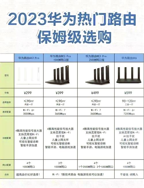 哪款大功率无线路由器性价比最高？三款热门路由器对比推荐
