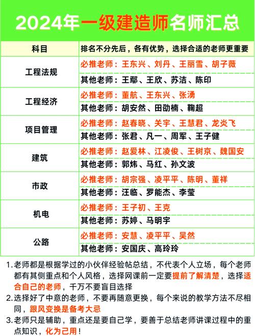建设工程网校名师工资具体是多少？想了解行业知识，海量课程如何助你全方位掌握？