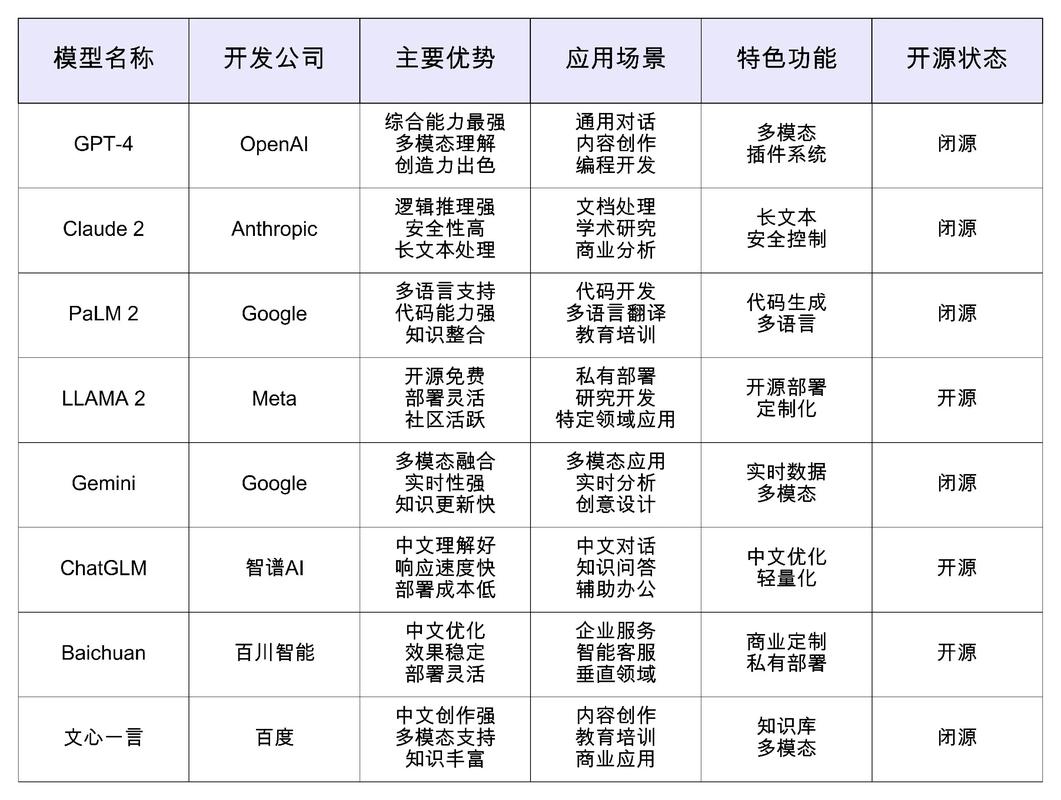 如何将两套TRAE规则设计图自动转换为代码？