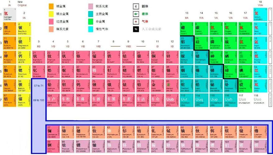 这个元素不属于哪个列表呢？