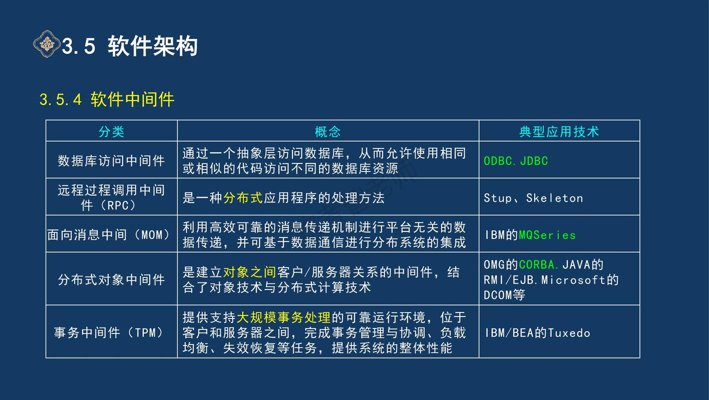 哪些开源中间件是基于AspNetCore构建的？