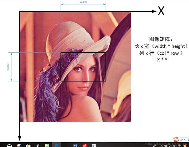 如何用OpenCV获取鼠标左键点击图像的像素值坐标？
