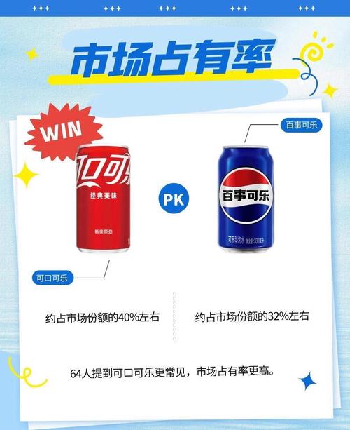 可口可乐：揭秘全球霸主秘籍，一饮而尽！这背后的秘密究竟是什么？
