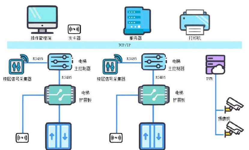 独立站运营新手入门，需要哪些梯子设备？