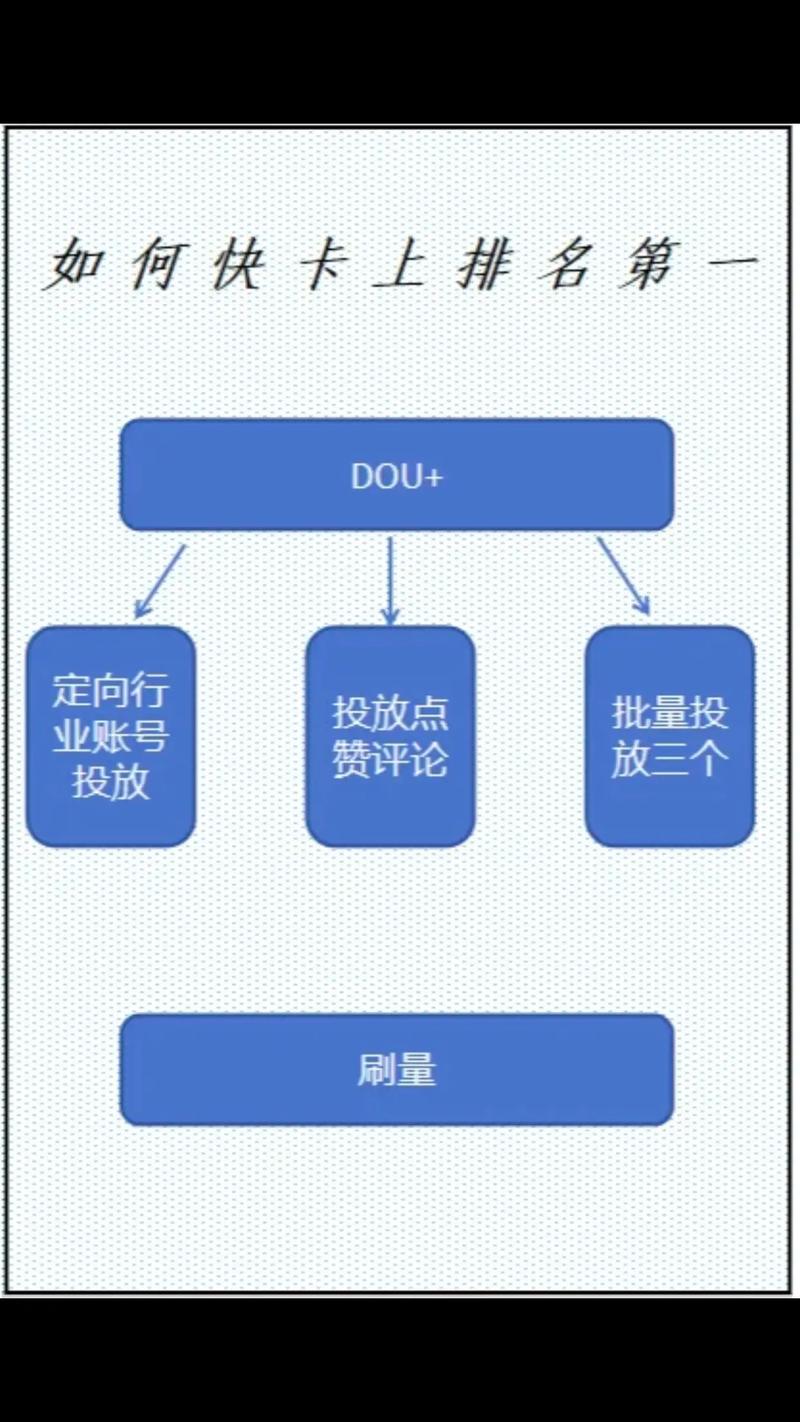 如何精准掌握SEO手机流量排名推广的流程与技巧？