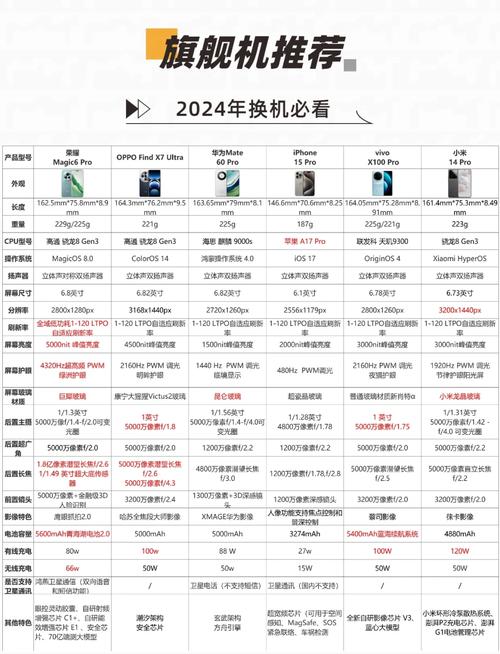 2022年度哪款品牌手机被评为最佳，能排进十大排行榜？