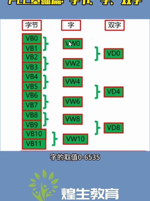 双字节字符在编程中具体指什么？