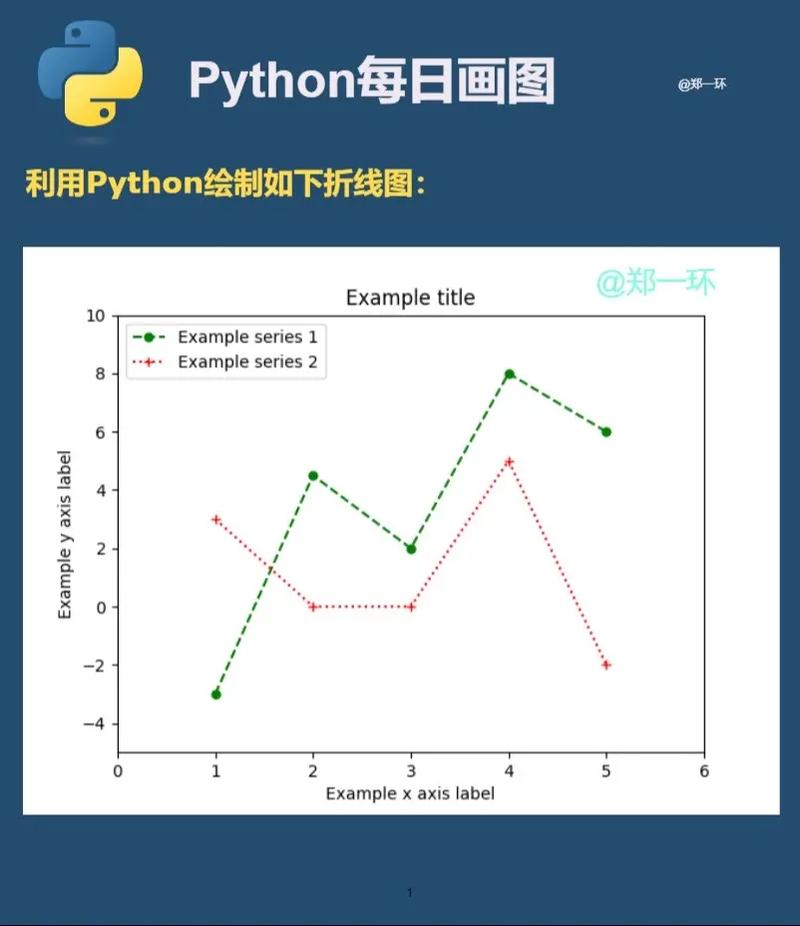 如何用Python实现绘制折线图的可视化效果？