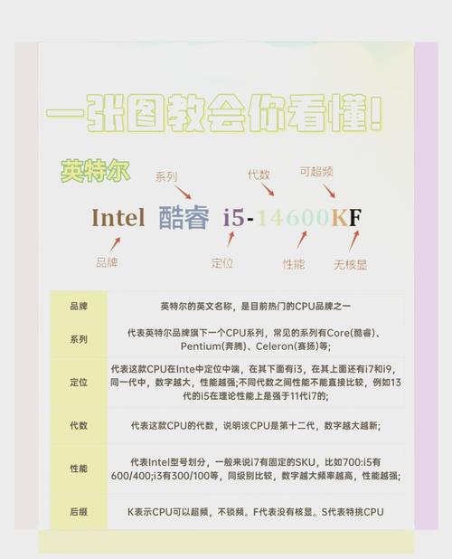 如何在.NET Core框架中精确获取并实时显示系统的CPU使用率？