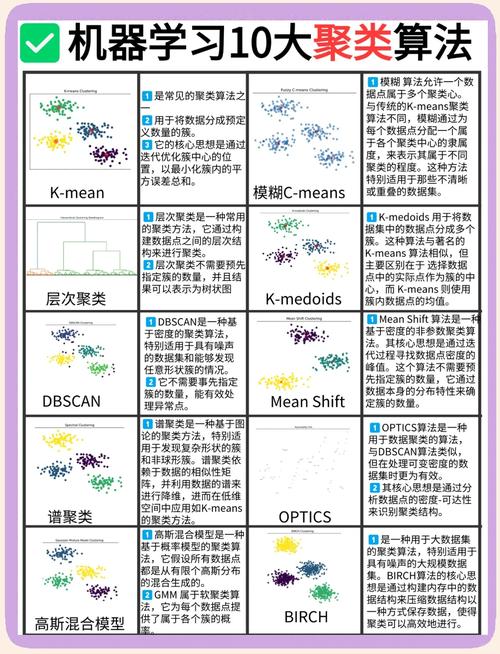 KMeans聚类算法如何应用于复杂数据集的优化？