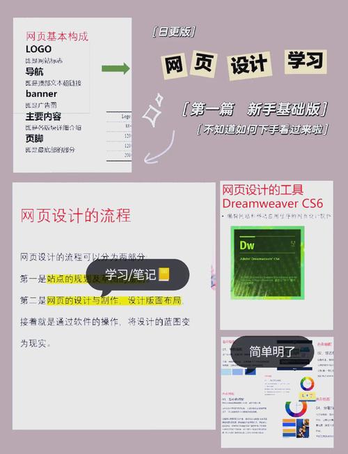 如何从零开始学习网页设计，从基础到进阶实践教程第三版有哪些新内容？