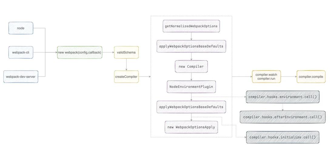 Node.js中Webpack有哪些常见模式及其应用场景？