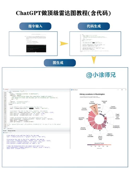 Web前端实战教程（三）：如何制作雷达图？