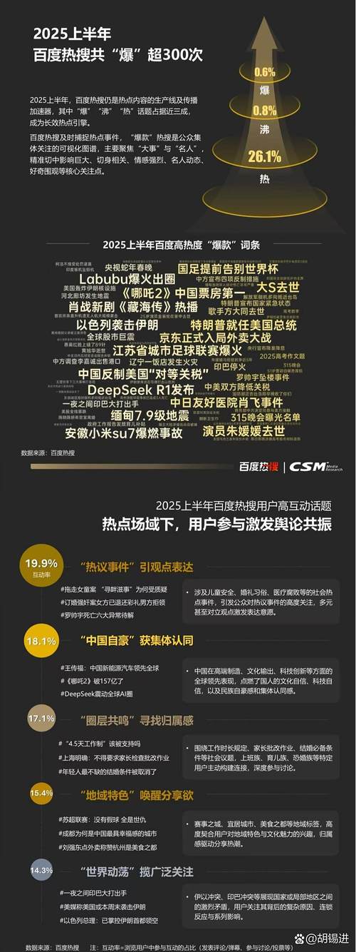 百度搜索风云榜上，哪些潮流趋势正悄然崛起？