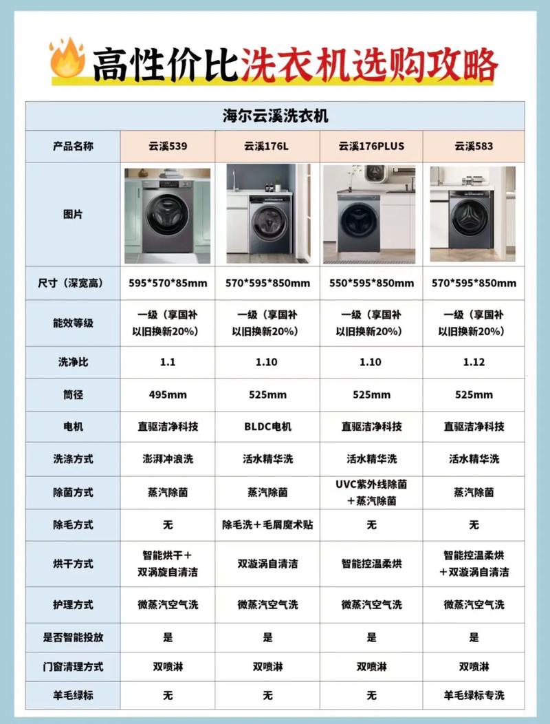 2022年618期间，有没有推荐的10款性价比高的洗衣机报价及选购技巧？