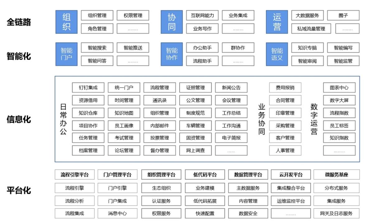 如何配置CentOS系统上的LibOffice实现团队共享协作的高效办公？