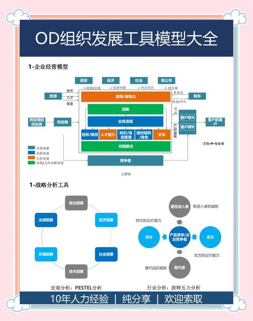 架构演化经历了哪些关键阶段？