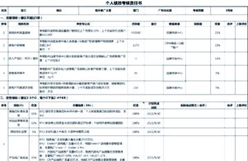 如何快速掌握独立站运营考核表指南，成为新手快速上手秘籍高手？