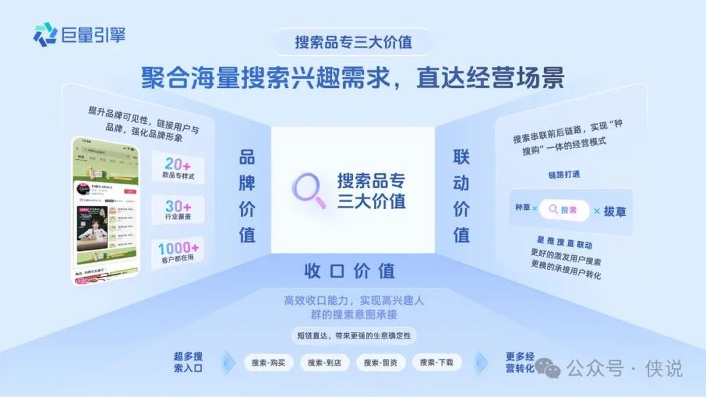 如何挑选北京地区专业的搜索引擎营销公司？