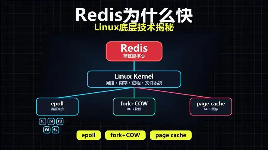 Ubuntu Redis最大内存提升性能，这样的操作你值得拥有吗？