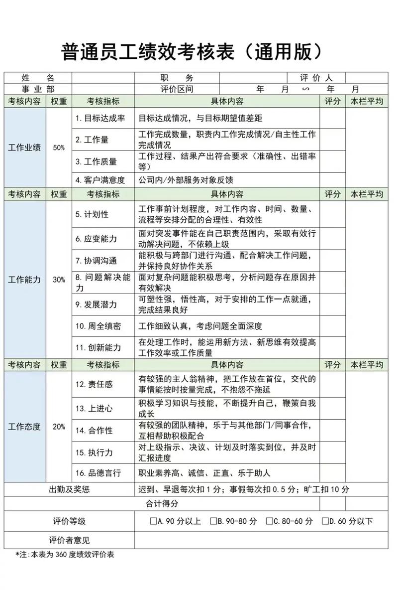 如何全面评估15款热门绩效考核软件的优缺点？