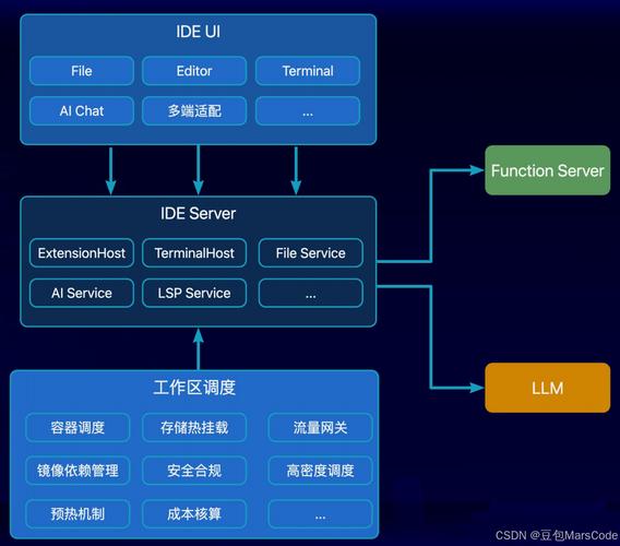 智能IDE如何推动能力模块化，引领技术变革潮流？