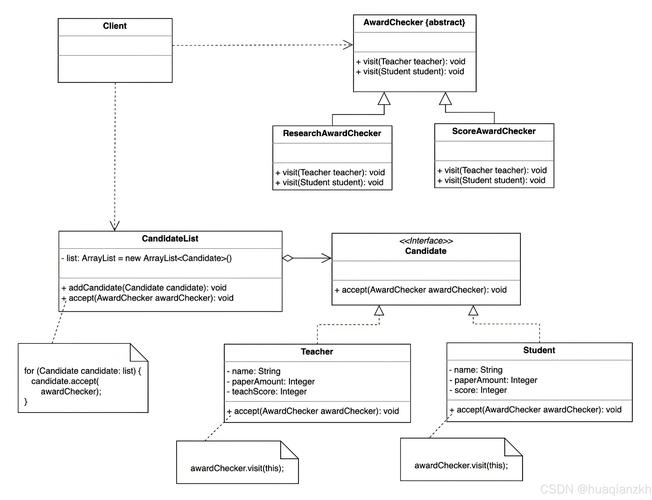 如何用访问者模式实现JavaScript中的长尾词处理与用法？