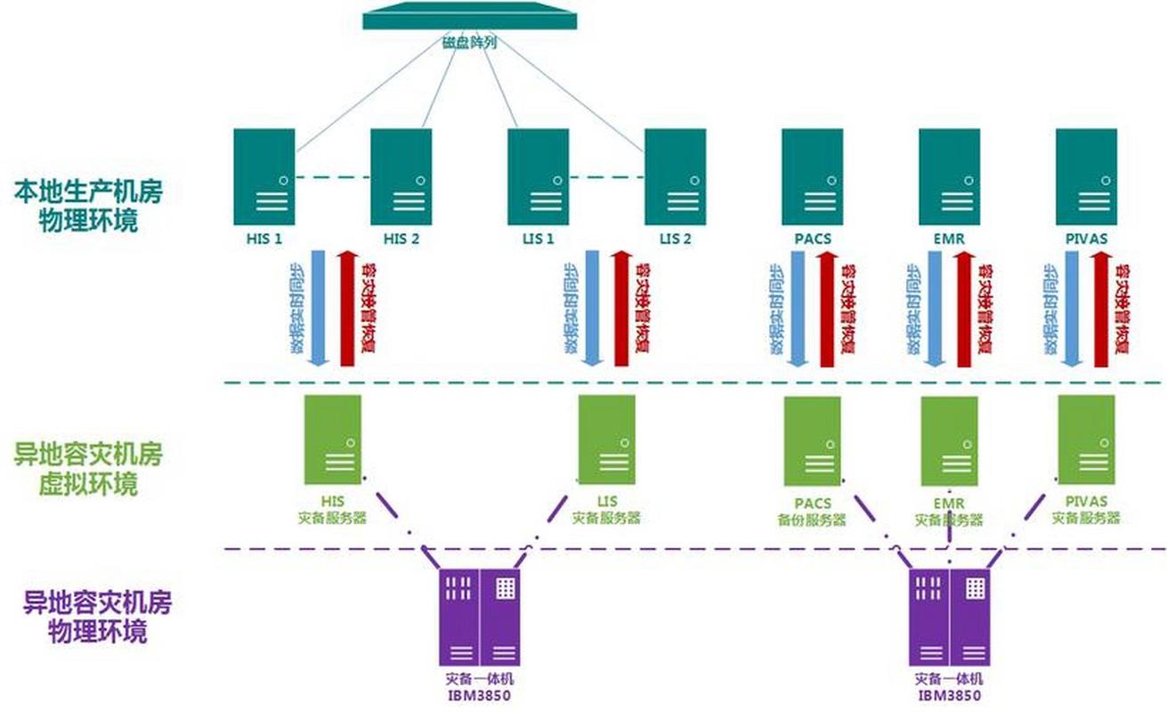 Webman框架如何实现高效数据备份与容灾解决方案？