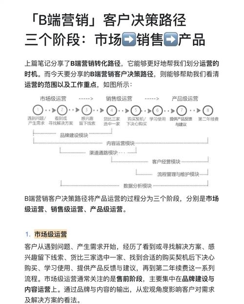 如何深度运营外贸B2C独立站，成功销售熏香产品？