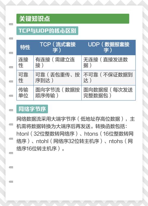 如何使用PHP进行网络编程和套接字通信来实现复杂的网络应用开发？