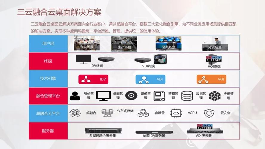 云桌面革新：设计指南与未来趋势预测，有哪些关键点需要注意和把握？