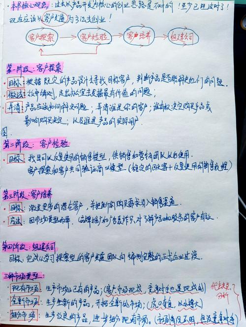 如何从零开始学习建站，适合创业新手必看攻略？