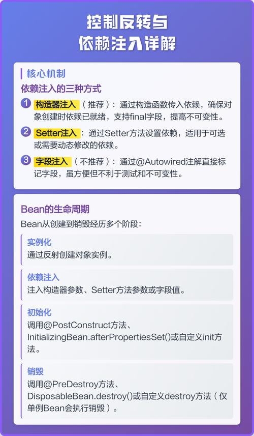 ThinkPHP容器中控制反转和依赖注入如何实现为一个长尾词？