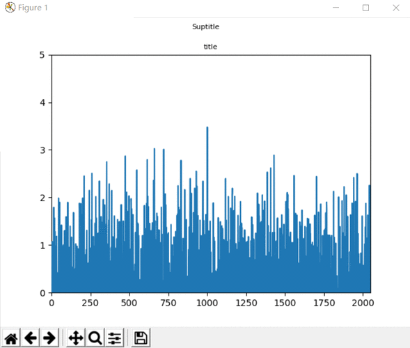 如何使用Matplotlib实现Python中绘制实时动态折线图的高级技巧？