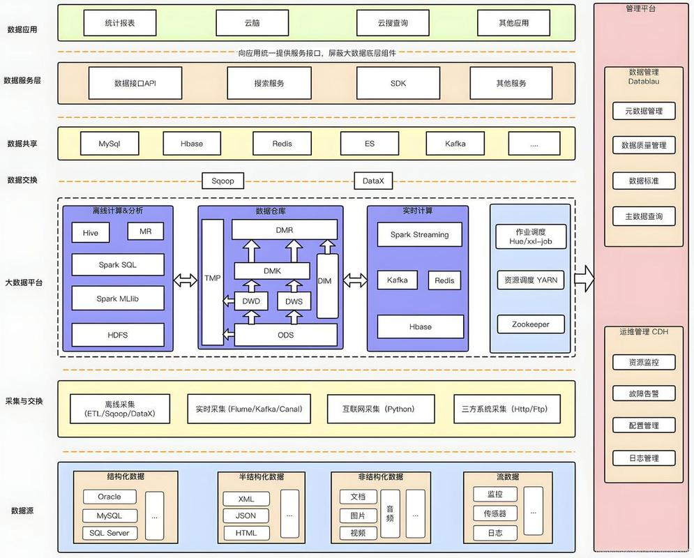 如何构建一个支持多数据中心的高可用Cassandra集群？