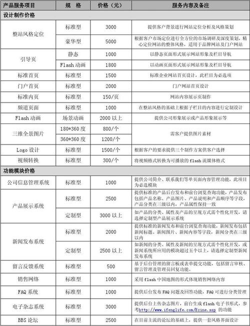 青岛网站建设费用具体包含哪些价格、影响因素、服务质量和技术支持？