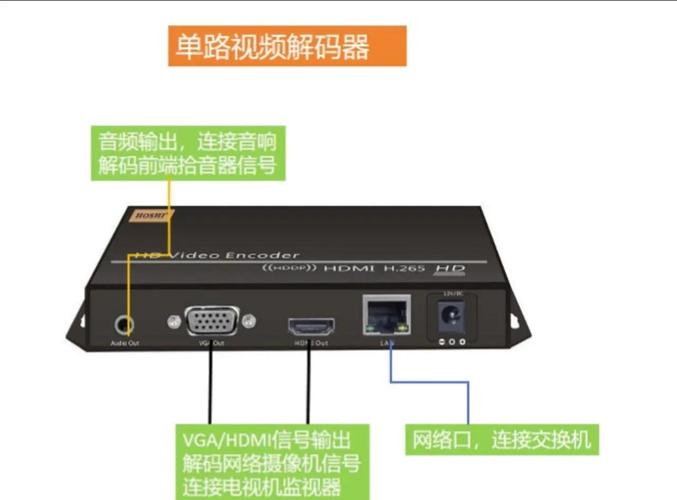 Hi3536视频编解码中，如何实现视频叠加功能？