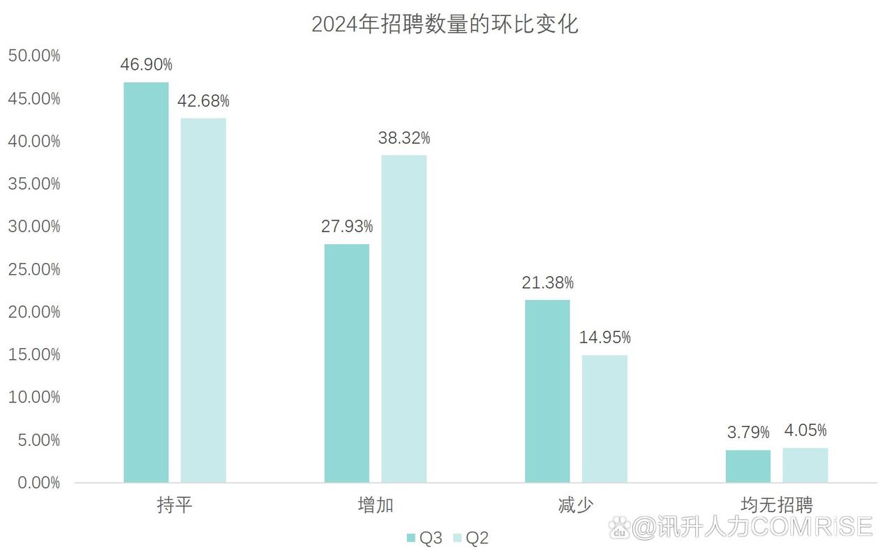 深圳网站建设平台崛起发展历程中，有哪些招聘趋势值得关注？