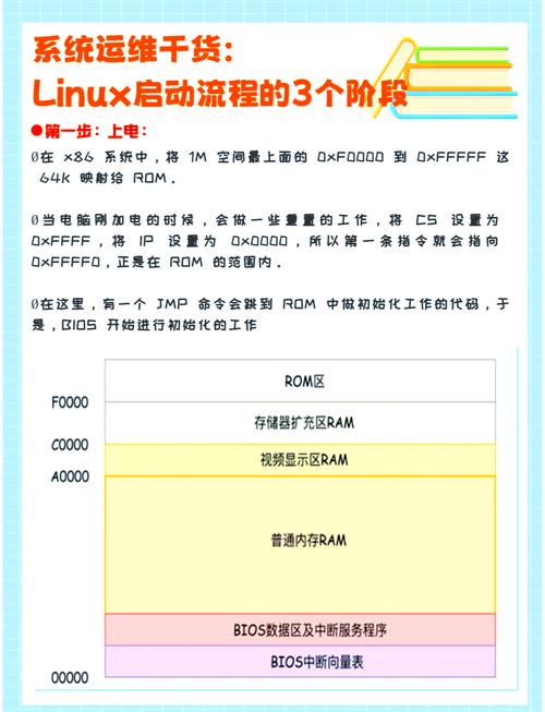 如何启动.net v2.0配置环境及运行实例？