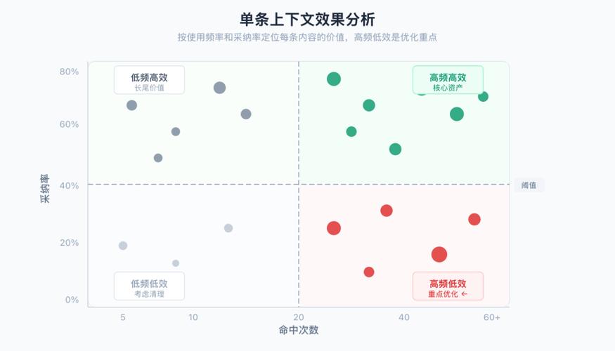 哪些AI Coding落地范式普遍适用于各行各业的公司和团队？