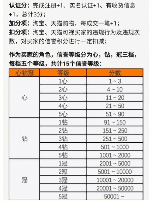 淘宝信用值如何换算，一分值千金，具体换算比例是多少呢？