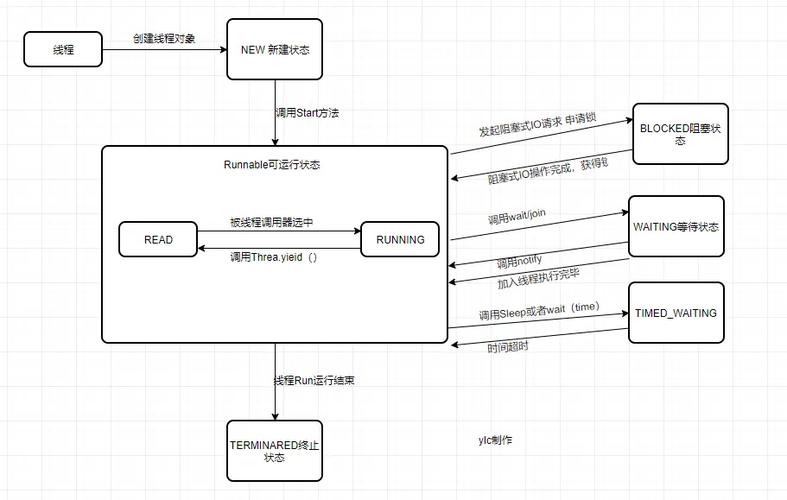 如何通过Java Callable接口详细实现多线程操作？