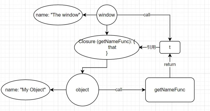 PHP中闭包function() use() {}如何应用场景及优化技巧？