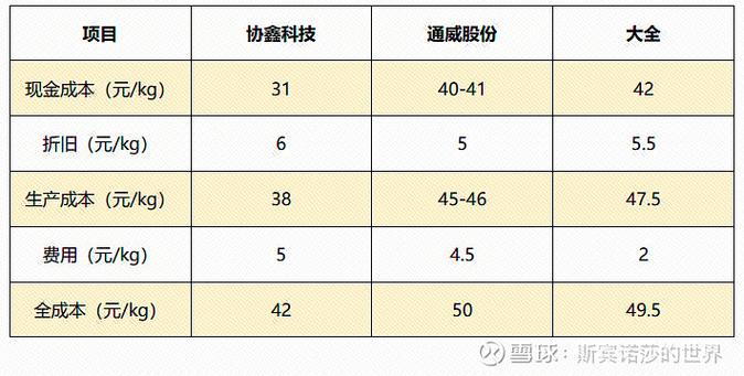 常规业绩与项目业绩有哪些本质区别？