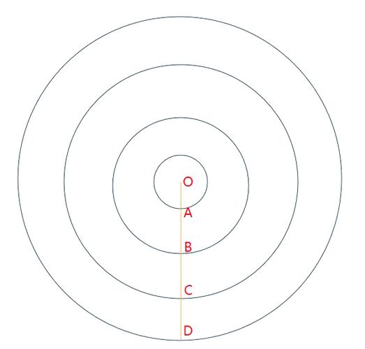 HTML5 canvas如何绘制同心圆动画？