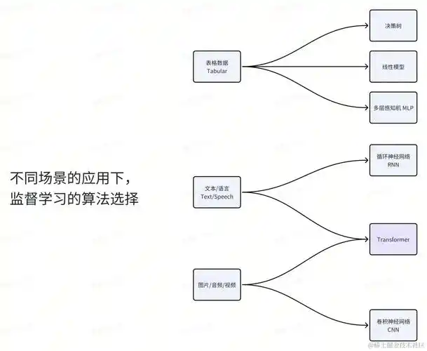 GraphMAE解读：如何实现图自监督学习？