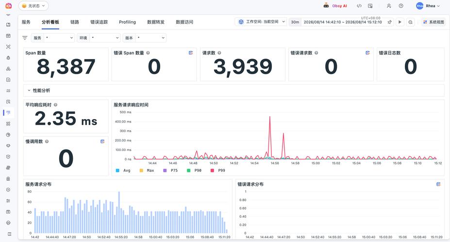使用Dumpcap进行网络性能分析，能精准定位哪些具体网络性能瓶颈问题？