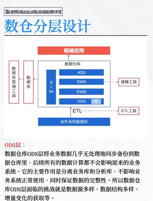 ABP框架配置数据库时，有哪些细节需要注意和优化？